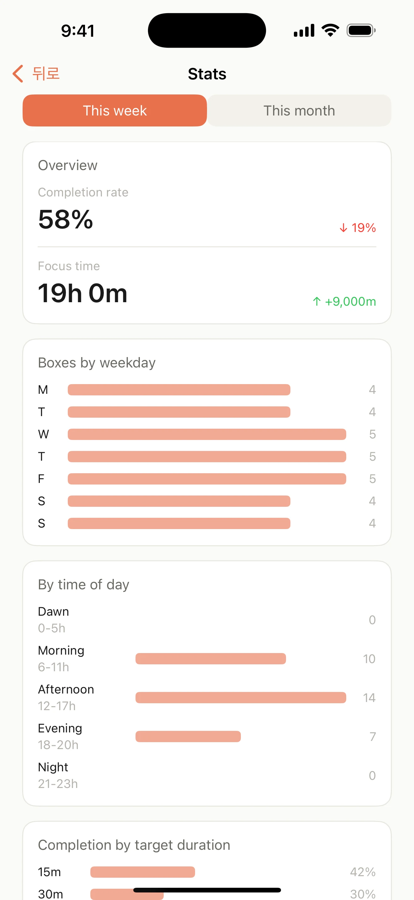 Boxday weekly statistics showing focus time and completion patterns