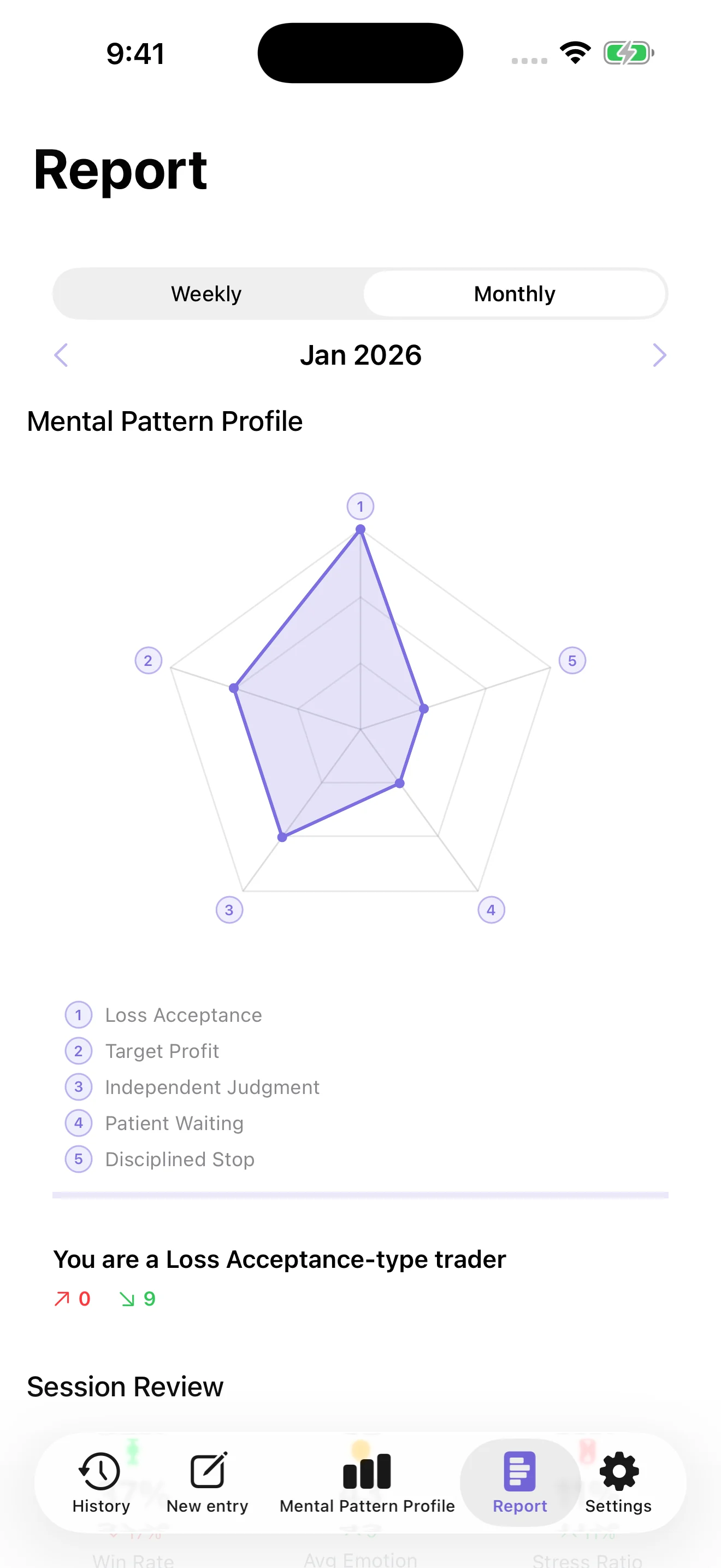 MindTrade monthly report with a mental pattern profile and session review