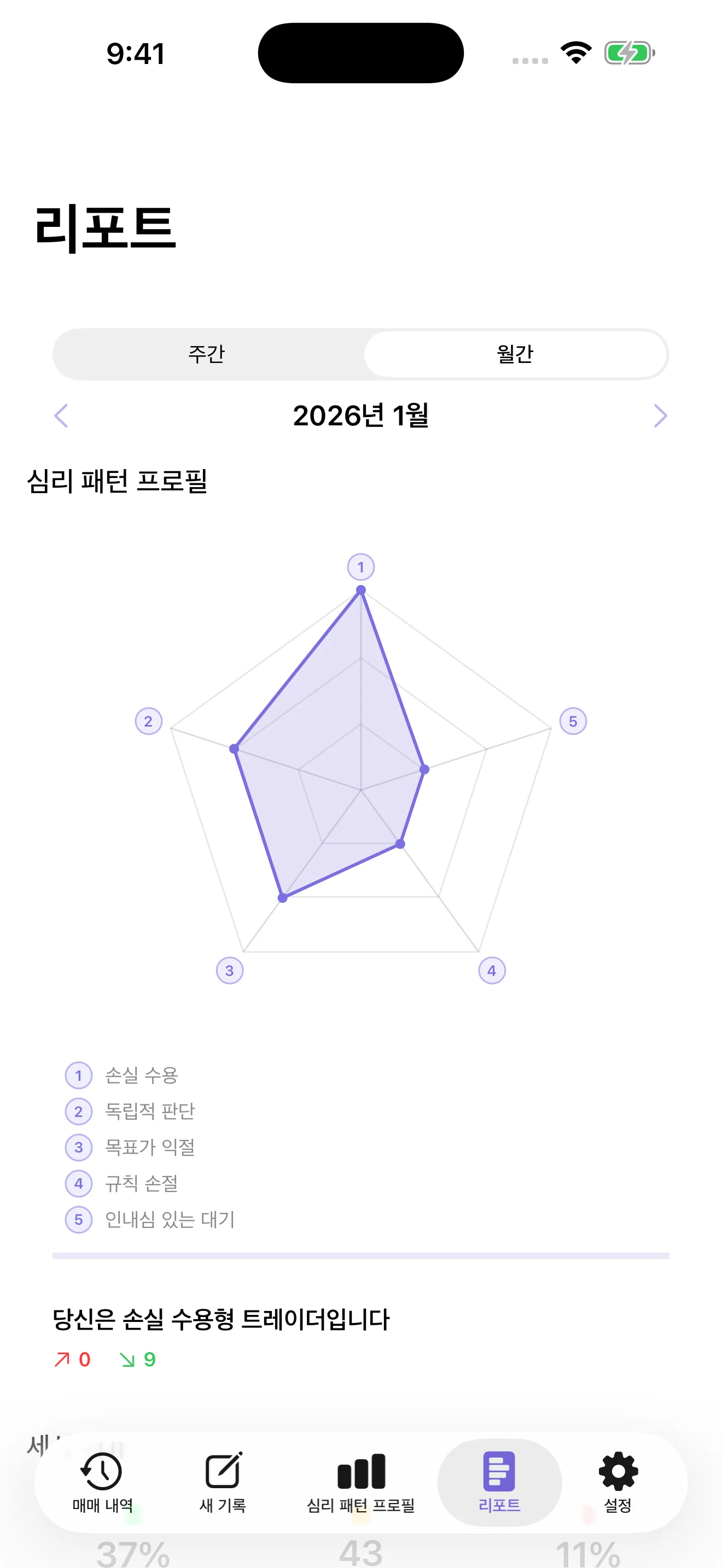 심리 패턴 프로필과 세션 복기를 보여주는 MindTrade 월간 리포트